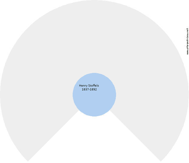 Elisabeth Veltmann Kreisdiagramm