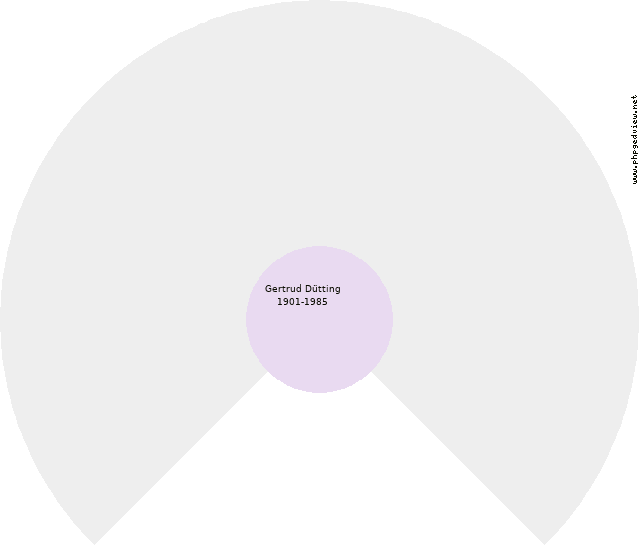 Wilhelmus Theodorus Grasveld Kreisdiagramm