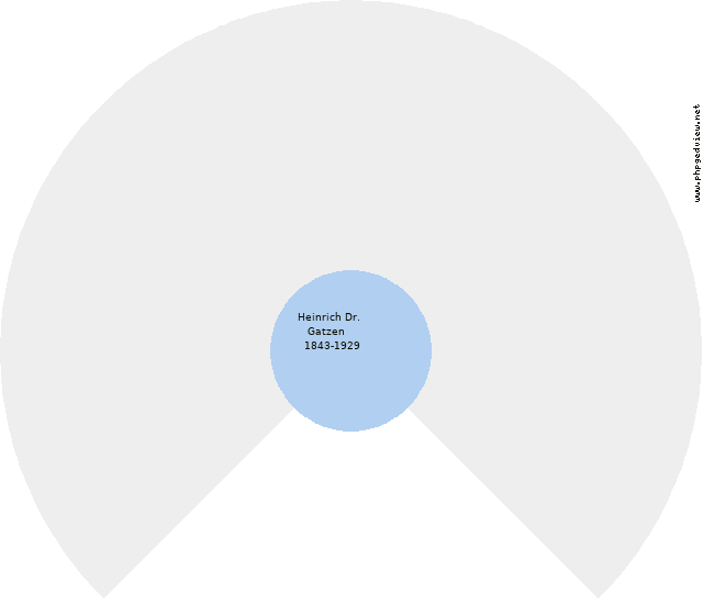 Karoline Mittweg Circle Diagram