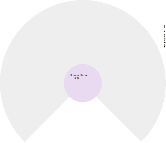 Maria Christine Mittweg Circle Diagram