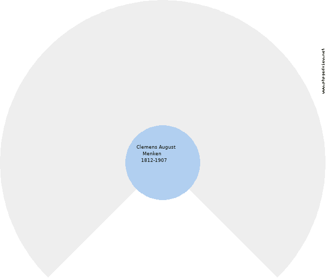Agnes Mittweg Circle Diagram