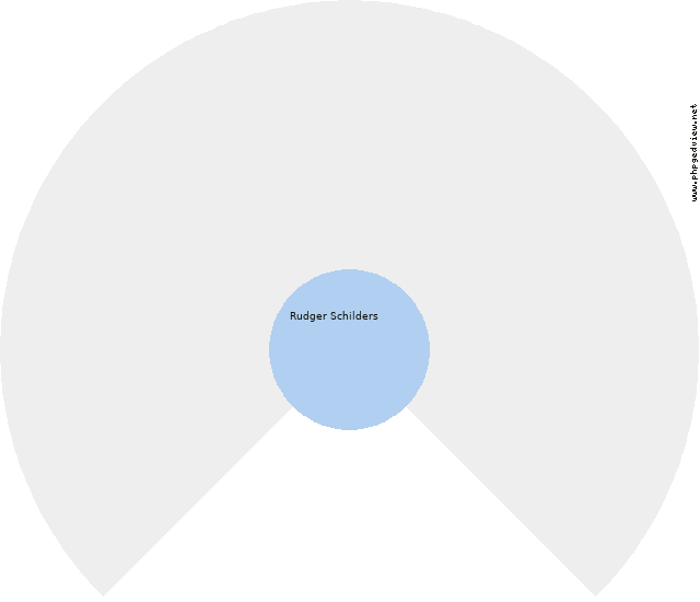 Agnes Mittweg Kreisdiagramm