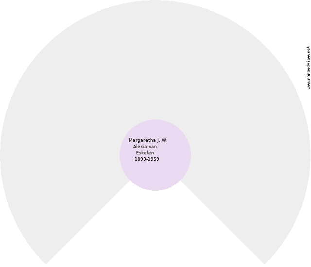 Albert Mittweg Kreisdiagramm