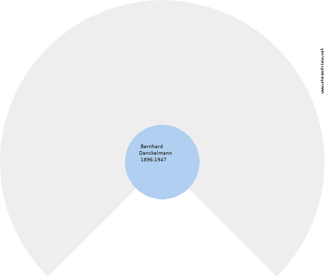 Else N. N. Circle Diagram