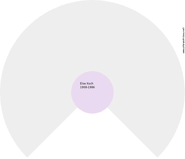 Franz Josef Ludwig Mittweg Kreisdiagramm