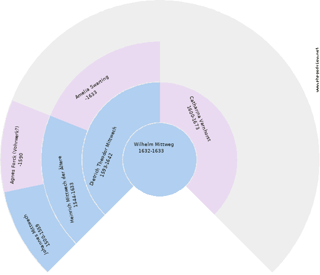 Friedrich Neckam Circle Diagram