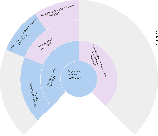 Maria Rust Circle Diagram