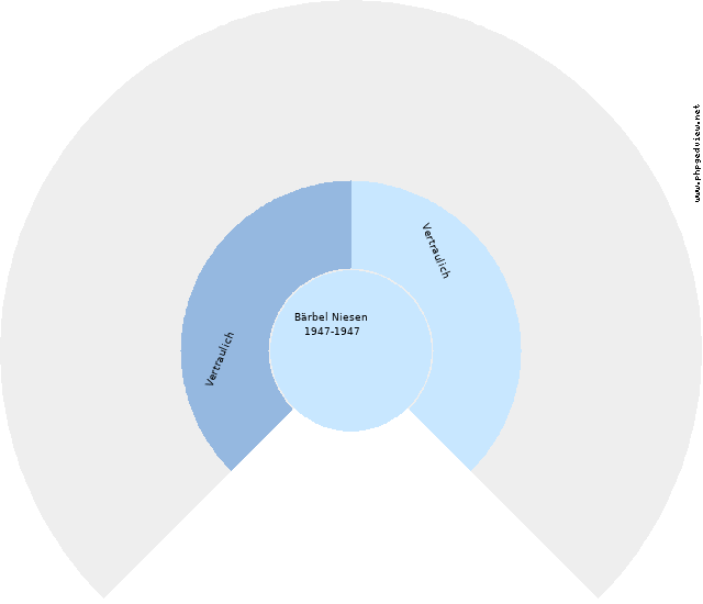 Otto Ritter Kreisdiagramm